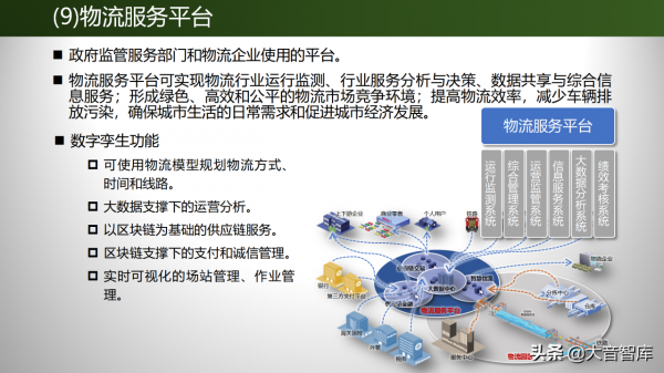 深度探索數字孿生技術在交通行業的應用