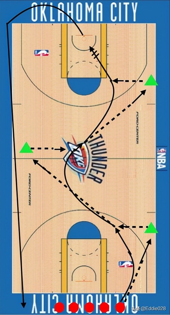 零基礎籃球訓練分享八(獲得球技術練習方法) 零基礎籃球訓練分享八(獲得球技術練習方法)