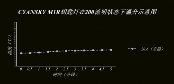 鑰匙燈，我就選多功能的