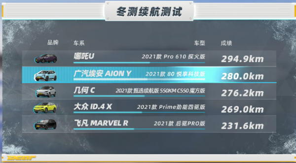 你的電動汽車，春節敢上高速嗎？