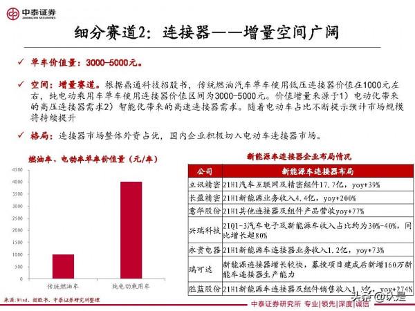 家電行業研究及2022年度策略：車，下一個家