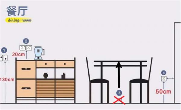 看完這些裝修失敗現場，我總結了6條避坑指南！建議大家收藏