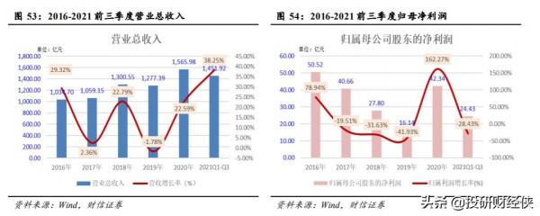 碳中和大背景下，這幾個汽車電動智慧化大有機會