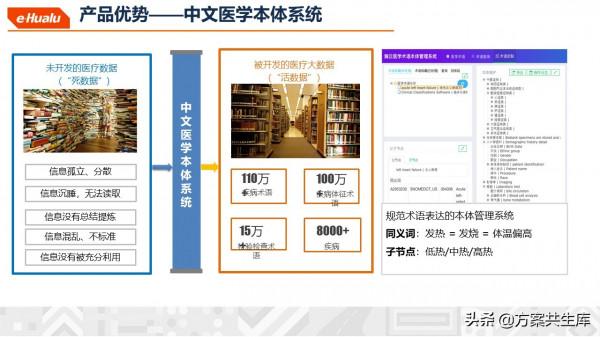 健康醫療大資料整體規劃方案