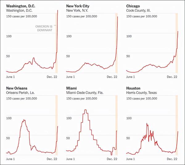 美單日新增超24萬例，拜登急需5億份試劑，試劑卻大多靠中國生產