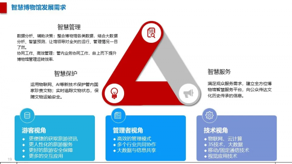 智慧博物館綜合智慧化系統解決方案