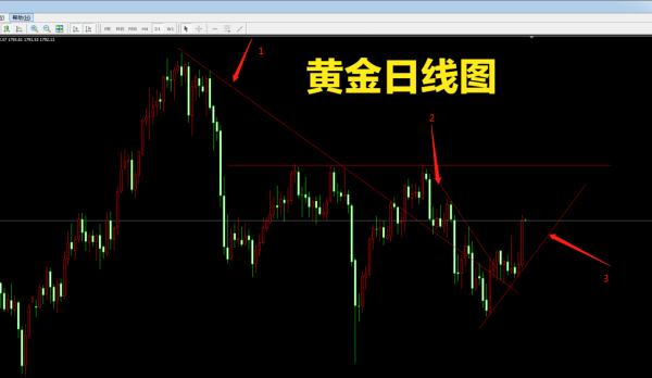 黃金大漲即將啟動,多頭趨勢已經形成 黃金大漲即將啟動,多頭趨勢已經形成