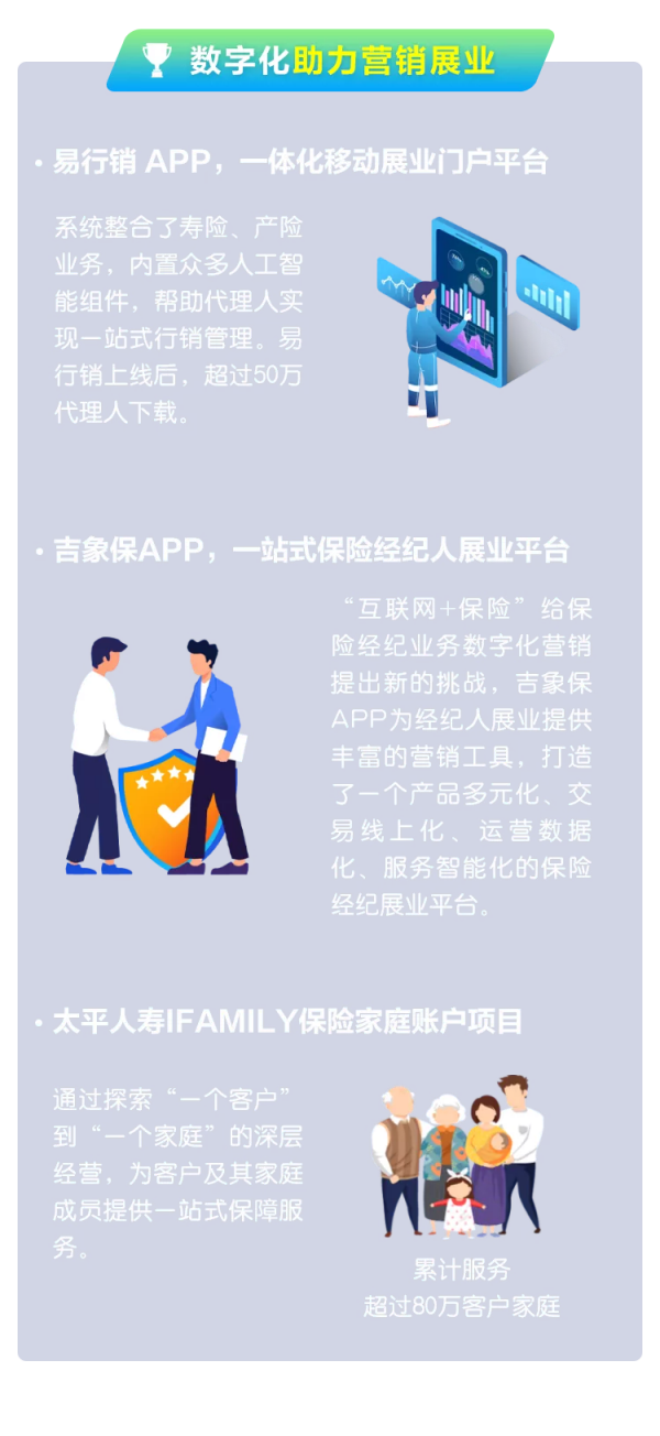 中國太平10個創新專案獲評數字化轉型卓越案例