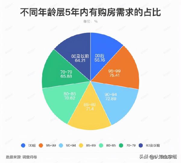 中國房地產地震，未來如何走向？恆大暴雷背後，老百姓如何取捨？