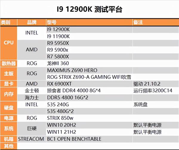 重奪效能寶座，Intel i9-12900K深度測試報告，銳龍亞歷山大