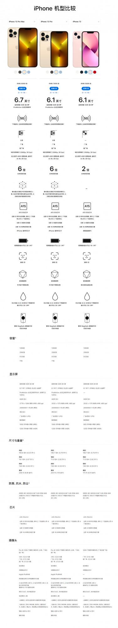 (新款)iPhone 13 全新介紹，來一起它瞭解最真實的一面