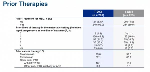 ESMO 2021 | 翹首以盼!兩大ADC頭對頭研究:T-DXd vs T-DM1 ESMO 2021 | 翹首以盼!兩大ADC頭對頭研究:T-DXd vs T-DM1