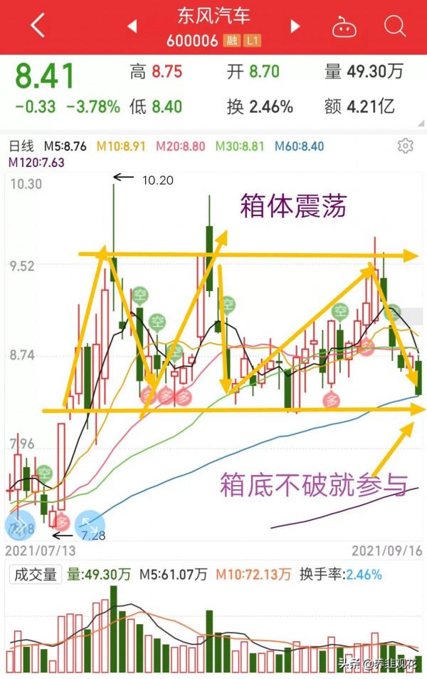 包鋼股份,東風汽車,中興通訊,海倫鋼琴的圖解,機會如何把握 包鋼股份,東風汽車,中興通訊,海倫鋼琴的圖解,機會如何把握