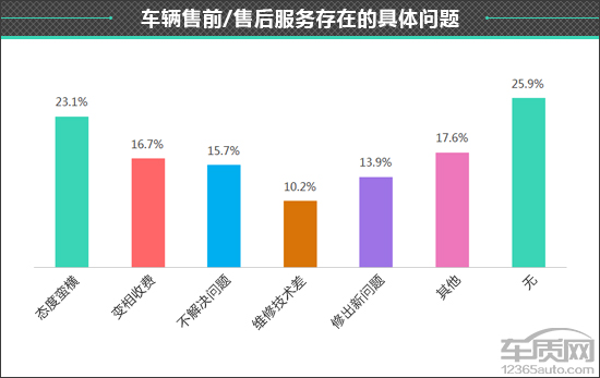 百名車主評新車：2020款凱迪拉克CT4