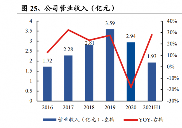 首帆動力研究報告：發電機組優質企業，佈局混合能源&amp;鋰電儲能