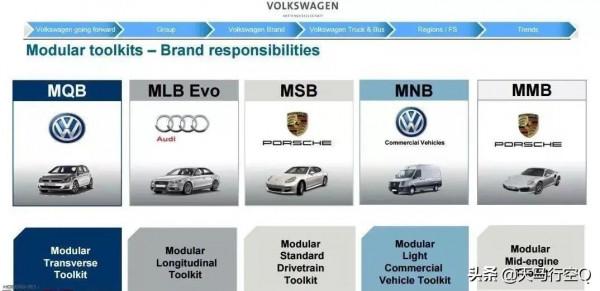 3.0T or 2.9T?誰才是真正的EA839發動機? 3.0T or 2.9T?誰才是真正的EA839發動機?