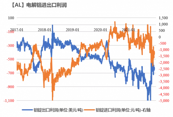 「鋁」漲價背後的三個預期差