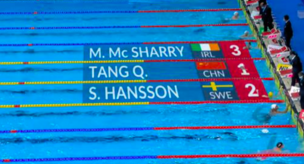 世錦賽最新金牌榜：中國4金直追美國俄羅斯！獎牌總數女隊6-0男隊