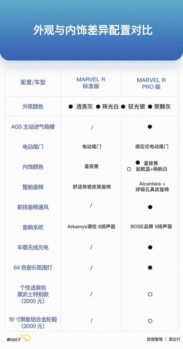 新出行導購 | 上汽 R 品牌 MARVEL R 購車指南