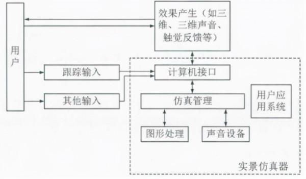 微美全息科學院：虛擬現實技術在車輛駕駛培訓系統的應用