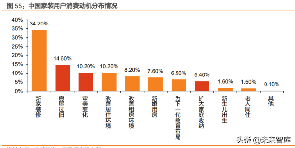 建築裝飾行業深度研究：管網投資有望加速，首推管材龍頭