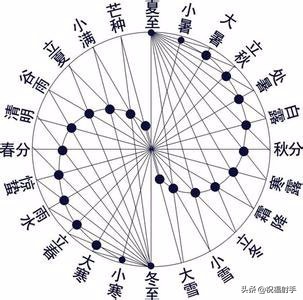 論感冒&mdash;&mdash;諸病理解治析系列
