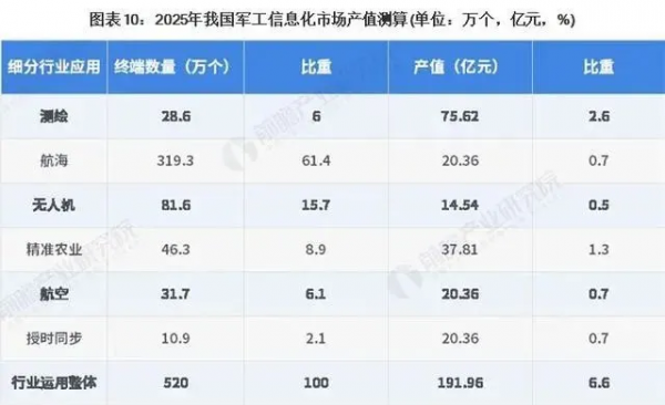 中國軍工行業市場現狀與發展前景分析 資訊化將成為重點投入方向