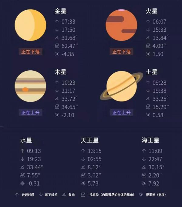 星星故鄉 | 本週星空指數釋出：1月10日-1月16日