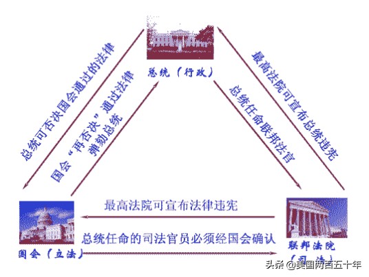 美帝國主義是這樣煉成的1：盟友反目強敵覬覦，華盛頓總統很煩惱