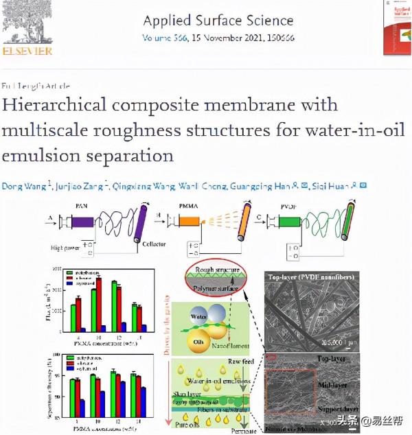 靜電紡PAN材料在醫用、過濾、電池等方面的最新應用進展