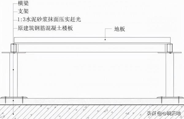 地面、吊頂、牆面三維節點做法就在這篇了 地面、吊頂、牆面三維節點做法就在這篇了