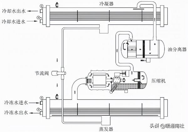 水冷螺桿式冷水機組安裝使用手冊