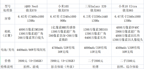 3000元哪些手機值得推薦?小雷為你找出了最優解 3000元哪些手機值得推薦?小雷為你找出了最優解