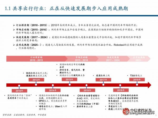 出行服務行業深度報告:後網約車時代將如何演繹? 出行服務行業深度報告:後網約車時代將如何演繹?