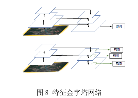 一種遙感影像崩滑體提取方法