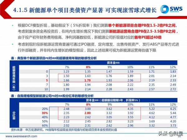 電力行業投資策略:新型電力系統倒逼電改,電力迎來黃金時代 電力行業投資策略:新型電力系統倒逼電改,電力迎來黃金時代