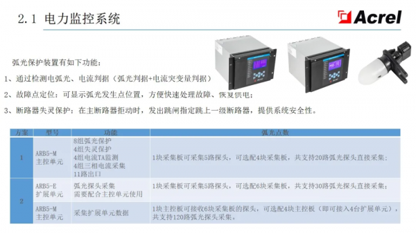 安科瑞智慧配電解決方案——安科瑞 陸琳鈺 安科瑞智慧配電解決方案——安科瑞 陸琳鈺