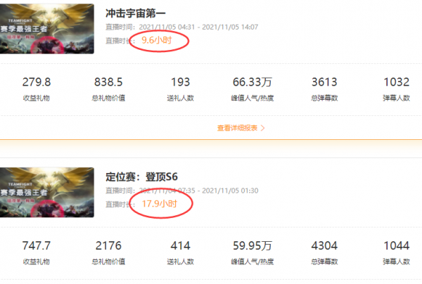 雲頂之弈S6開啟，海克斯強化太驚喜，他奮戰28小時，只為首個王者