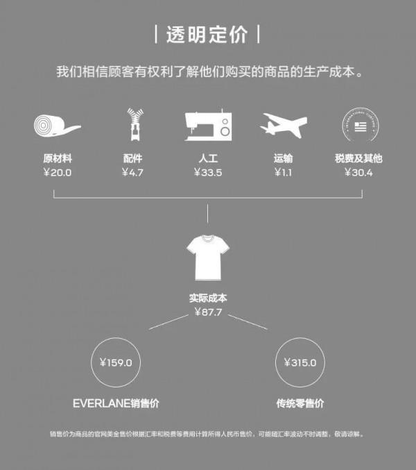 僅僅五年,美式快時尚在中國全面退潮 僅僅五年,美式快時尚在中國全面退潮