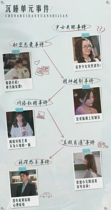 龔俊喬欣新劇播出,收視口碑意外不錯,凸顯好編劇的重要性 龔俊喬欣新劇播出,收視口碑意外不錯,凸顯好編劇的重要性