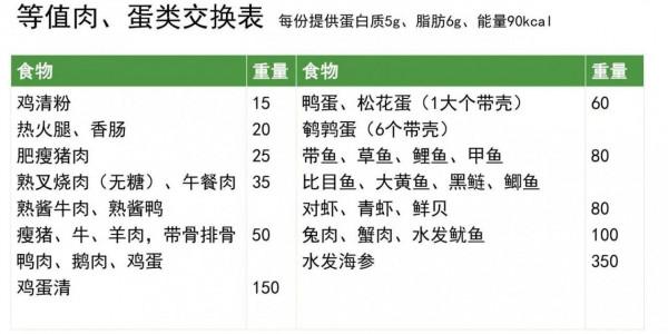 吃肉也能瘦，優質蛋白注意這幾點