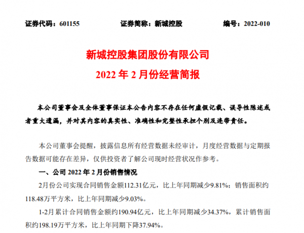 新城控股2月合同銷售金額112&period;31億 同比減少9&period;81&percnt;