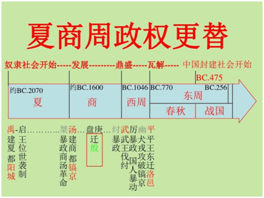 特別報道 | 百年瞬間:《夏商周年表》正式釋出 特別報道 | 百年瞬間:《夏商周年表》正式釋出