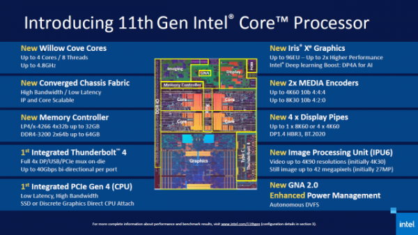 輕薄本進化之路 英特爾Evo平臺的前世今生——雅典娜計劃的持續發展 輕薄本進化之路 英特爾Evo平臺的前世今生——雅典娜計劃的持續發展