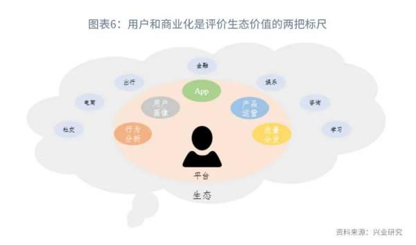 “雲上銀行”是什麼樣的？—“雲上銀行”系列之六