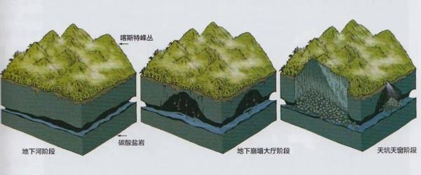 “天坑”從哪裡來？