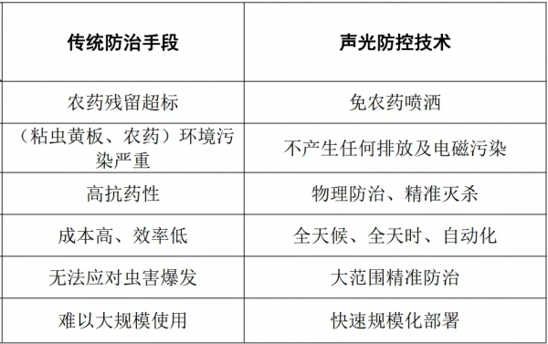 這款兵工“黑科技”，可用於安防，還能精準滅殺農業害蟲