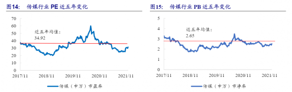 連跌6年的傳媒ETF突然大漲25%！還能買嗎？給你一套買入策略