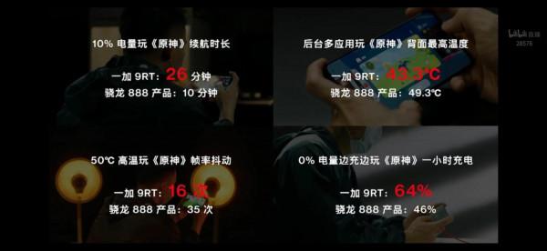 一加9RT釋出會速覽