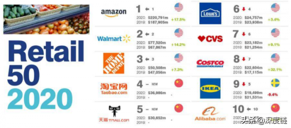 谷歌董事長埃裡克·施密特:進軍全球零售行業,最大競爭對手是 谷歌董事長埃裡克·施密特:進軍全球零售行業,最大競爭對手是